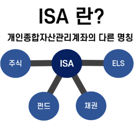 ISA 계좌 종류별 비교 분석 중개형 서민형 장단점 및 투자 전략