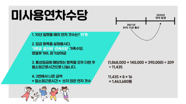 연차수당 미지급 시 대처 방법 및 계산 방법 연차수당 지급 기준 총정리