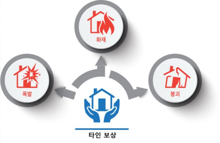 재난배상책임보험 가입 안내 대상 업종 및 미가입 과태료 설명