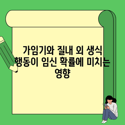 가임기와 질내 외 생식 행동이 임신 확률에 미치는 영향