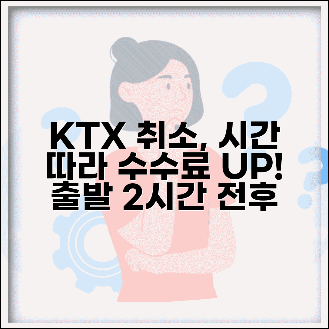 KTX 예매 취소 수수료 시간 기준 | 출발 2시간 전후 취소 수수료 차이와 환불 처리