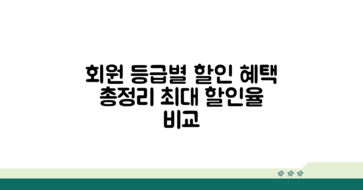 회원 등급별 할인 혜택 비교 분석
