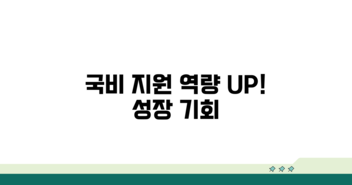 국비 교육으로 역량 강화하기
