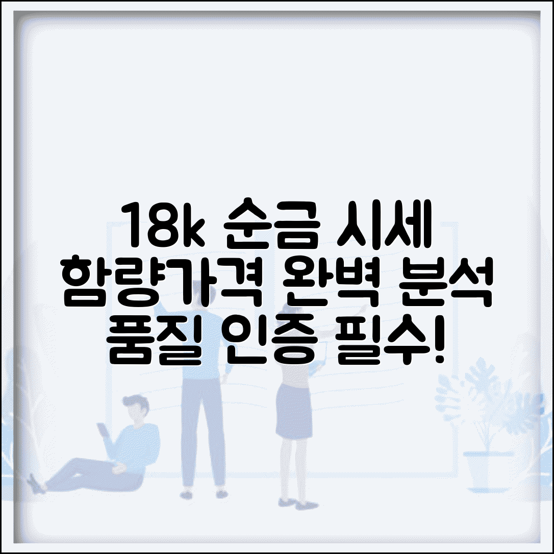 18k금시세 품질 인증 | 순금 함량과 가격 관계 이해