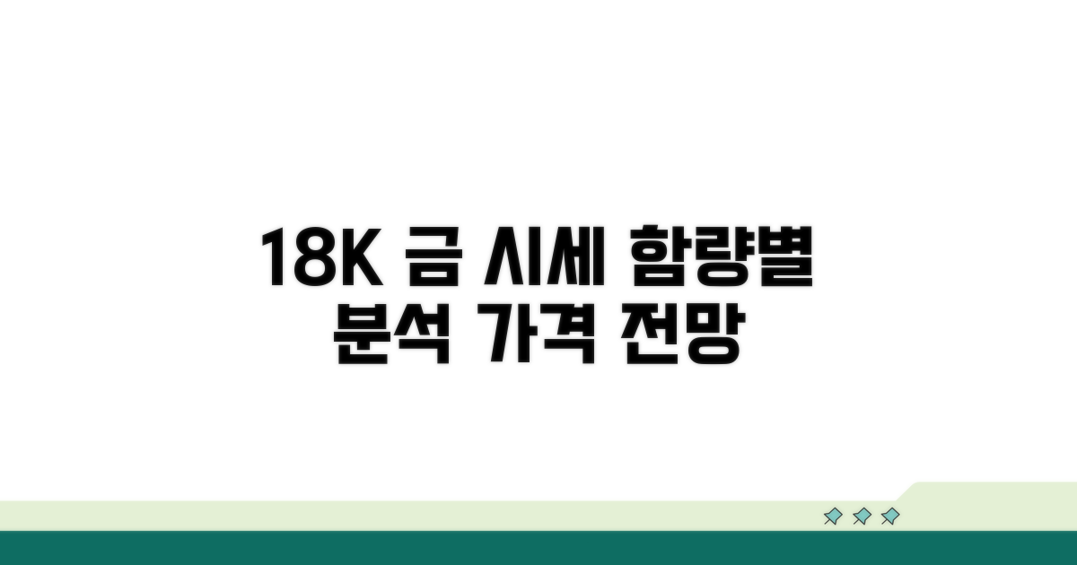 함량 따라 달라지는 18k금 시세 분석