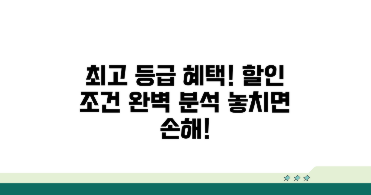 등급별 할인 조건 상세 분석