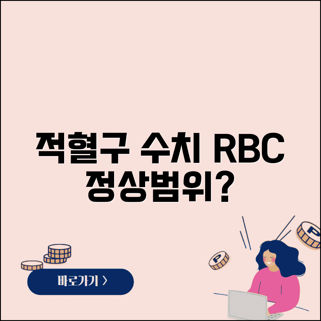 적혈구 정상 수치 RBC 해석 | 적혈구 수 정상 범위 기준