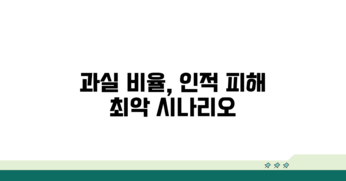 과실 비율 따른 인적 피해 예상 수위