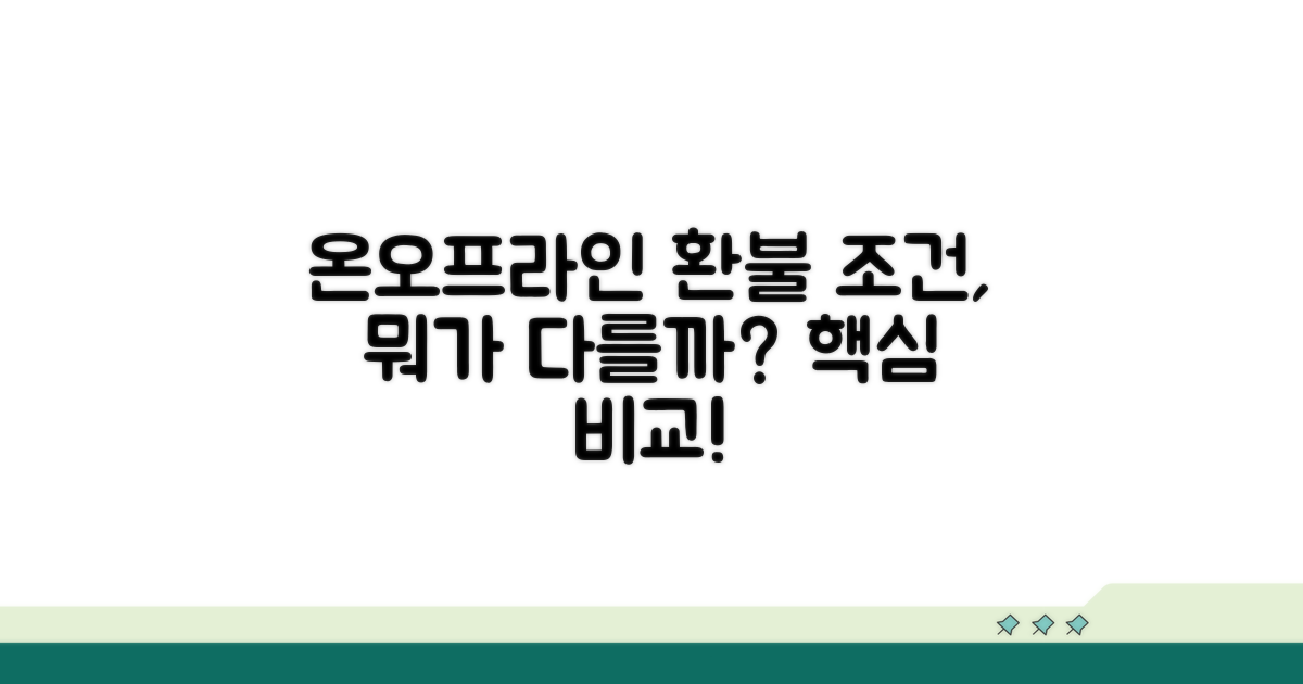 온라인 vs 오프라인 환불 조건 비교