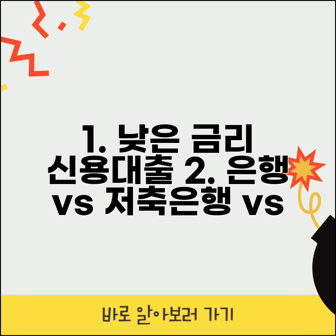 신용대출 금리 비교 은행 저축은행 캐피탈 | 신용 대출 금리 낮은 곳, 최적의 선택은?